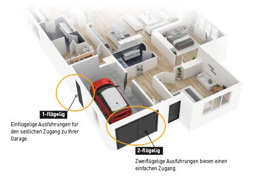 Flügeltor für die Garage