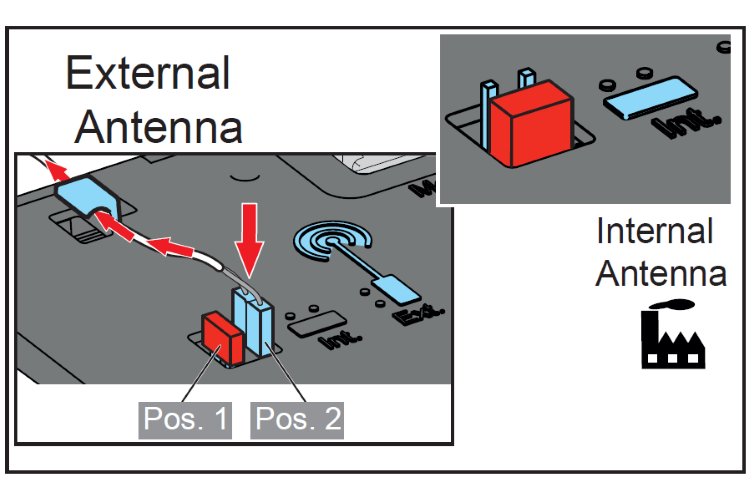 Connection when using the antenna